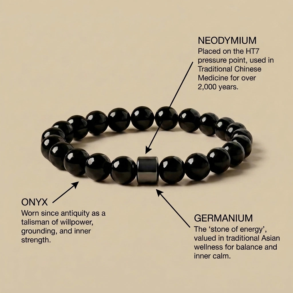 The Clarity Bracelet
